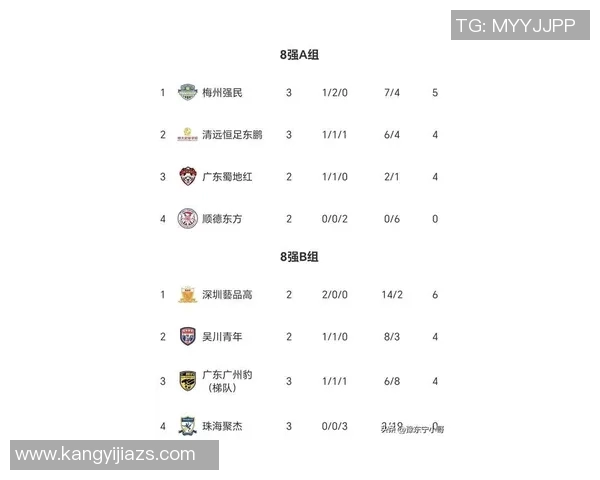 广州排球队在世界杯积分榜上以66分稳居第一名引发关注 广州排球队在世界杯积分榜上以66分稳居第一名引发关注